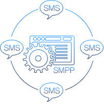 SMPP Schnittstelle Icon